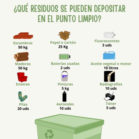 Punto Limpio 