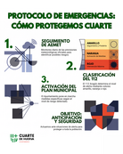 Infografía Planes De Emergencia